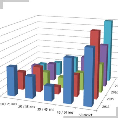 formation bureautique